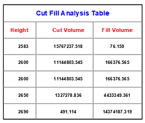 Tabela objętości w rysunku CAD