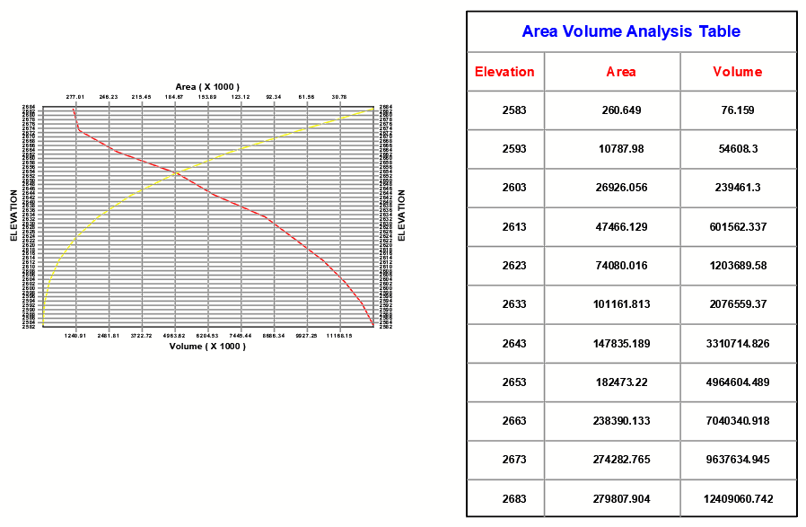 Wykres powierzchni w ZWCADzie