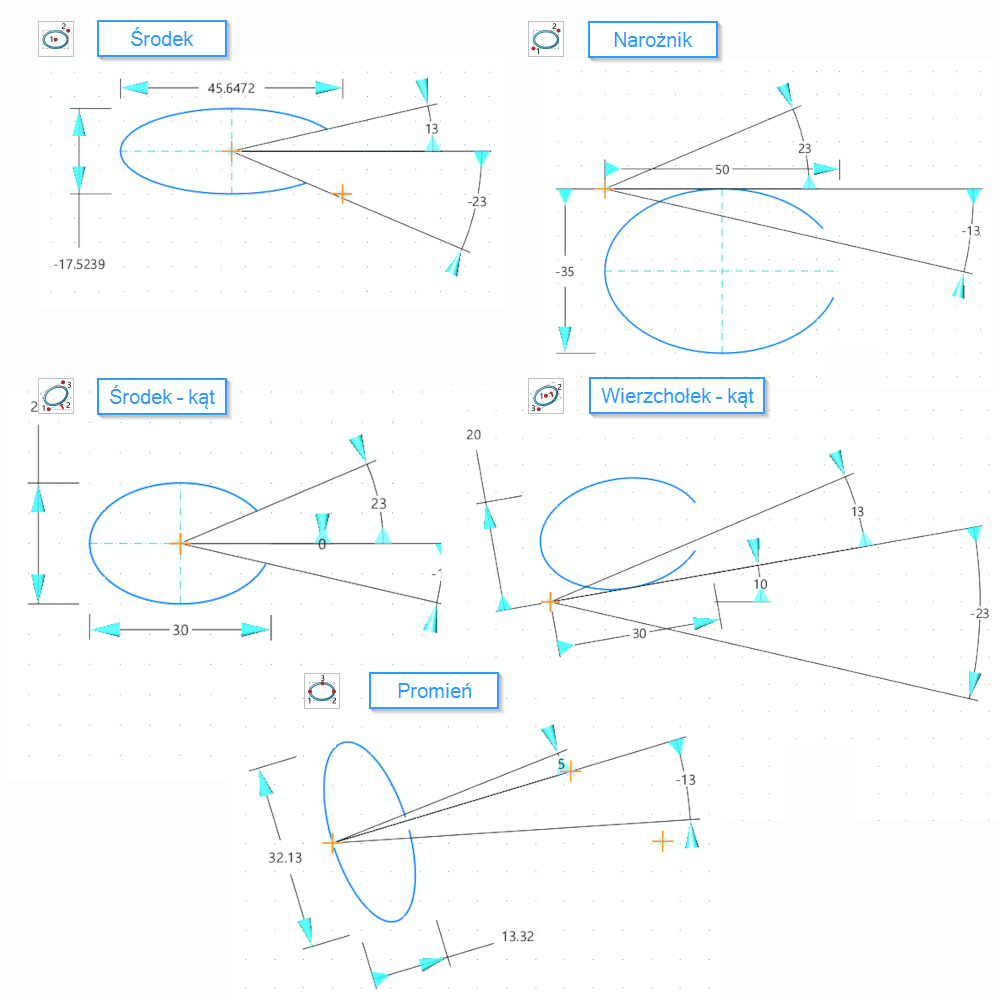 Szkic Elipsa - Panel zw3d - opcje