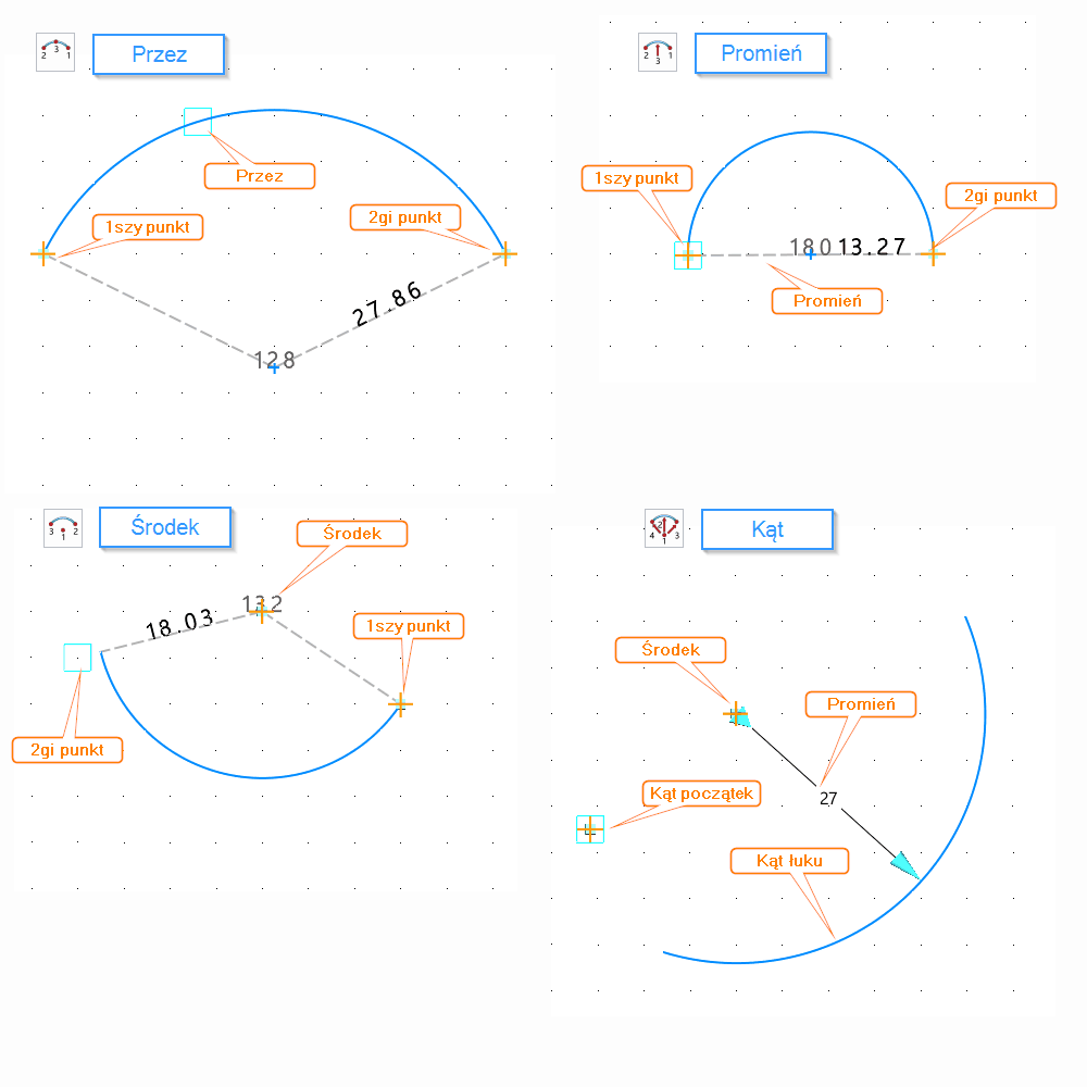 Szkic Luk Panel opcje