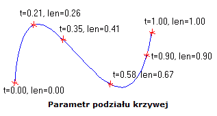 Szkic Wstaw węzeł ZW3D Panel opcje