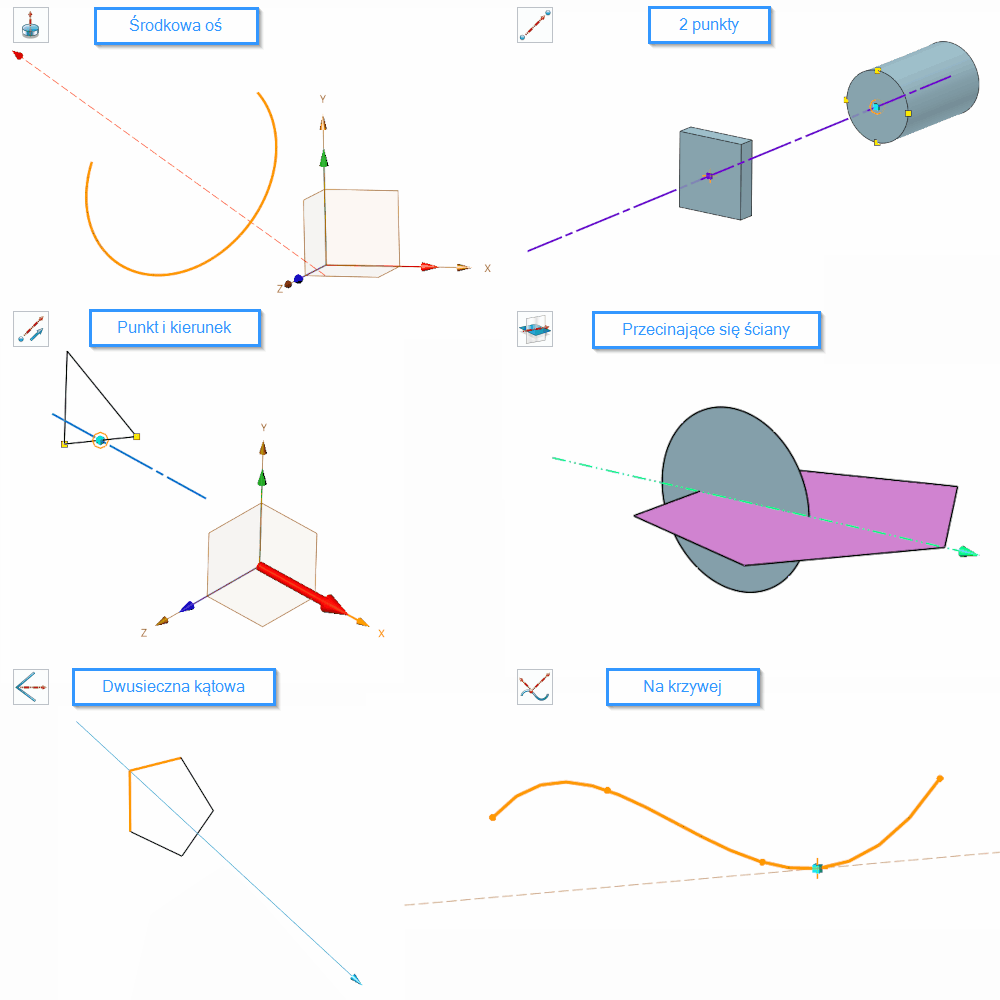 Szkic3D Oś odniesienia Panel opcje