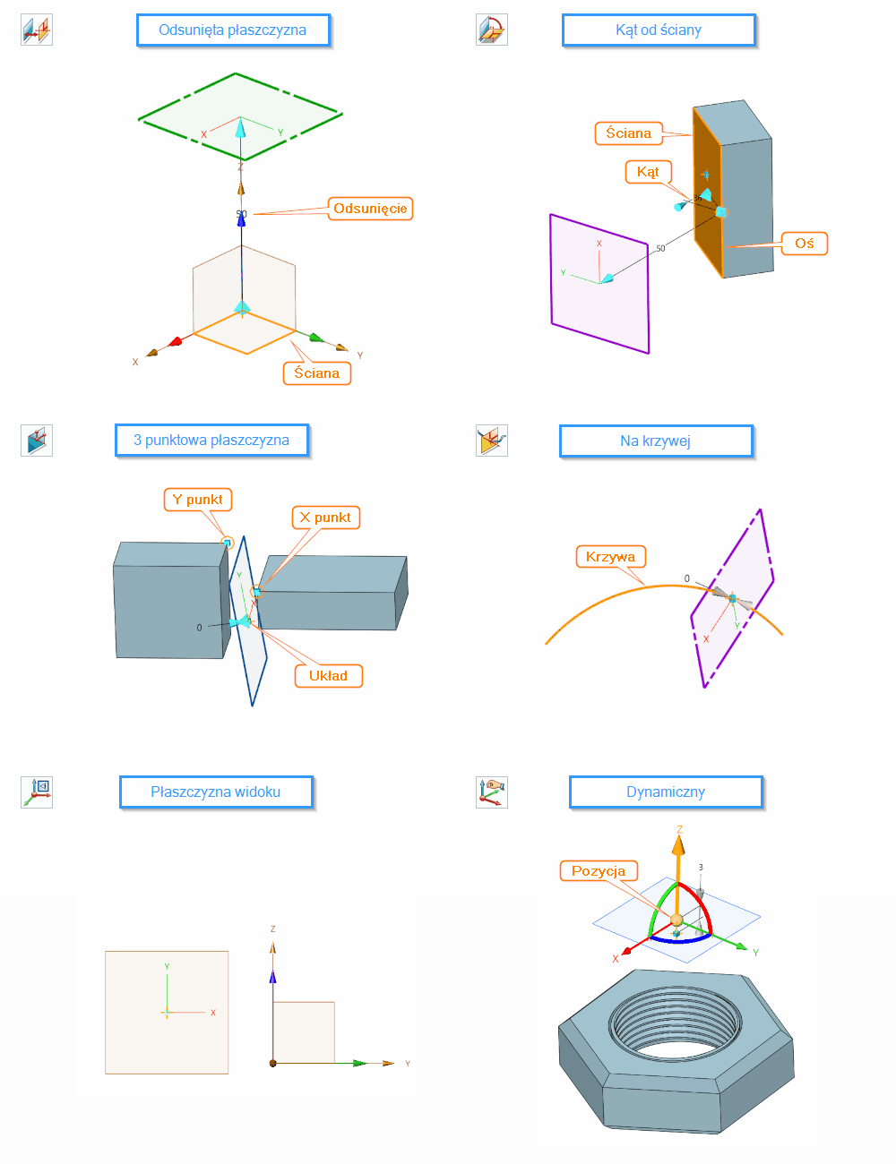 Szkic3D Płaszczyzna ZW3D Panel opcje