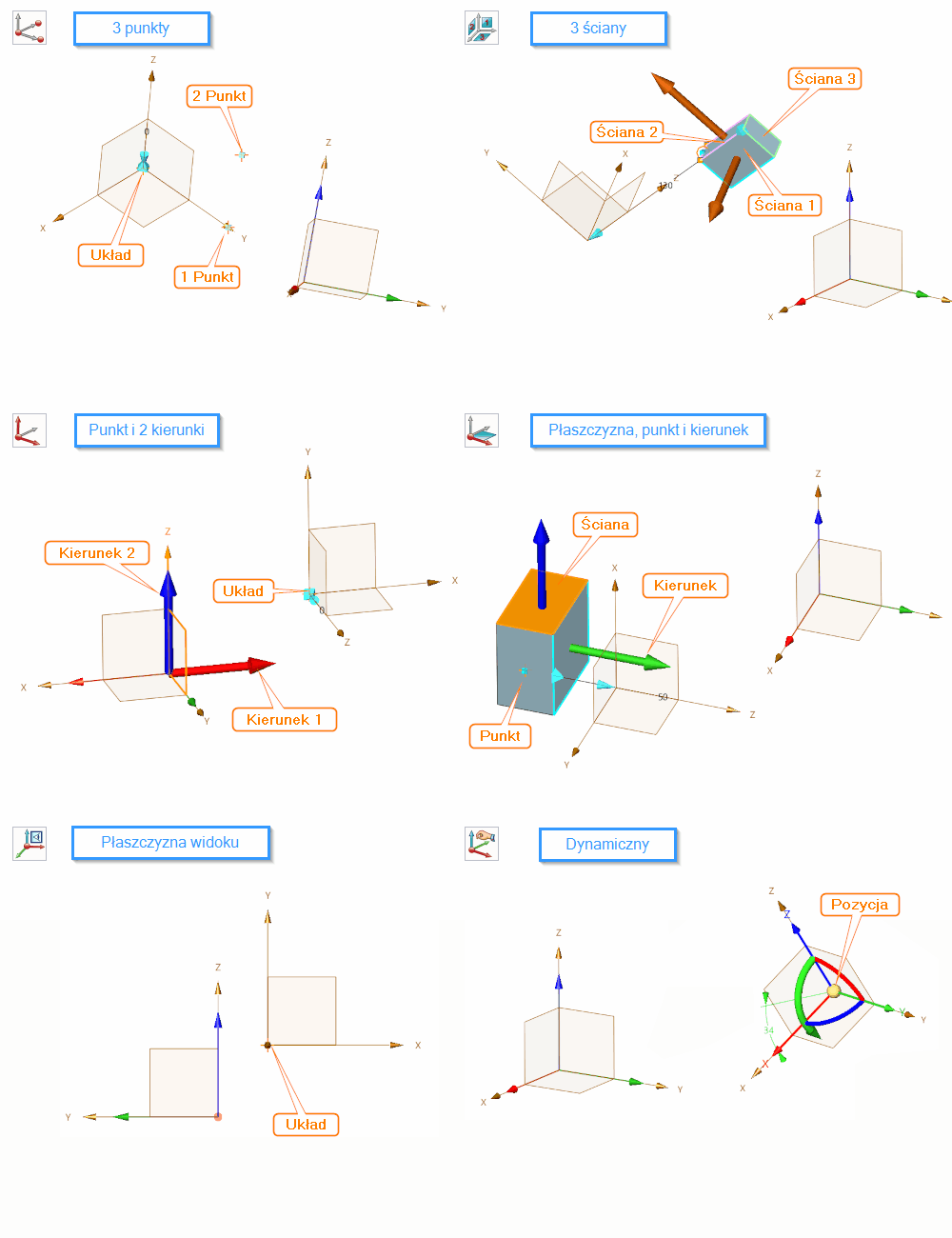 Szkic3D Płaszczyzna układu ZW3D Panel opcje