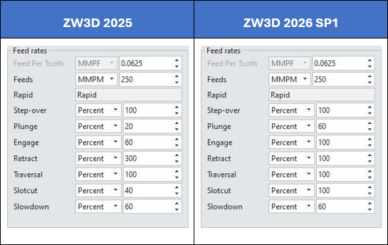 Dostosowanie parametrów skrawania
