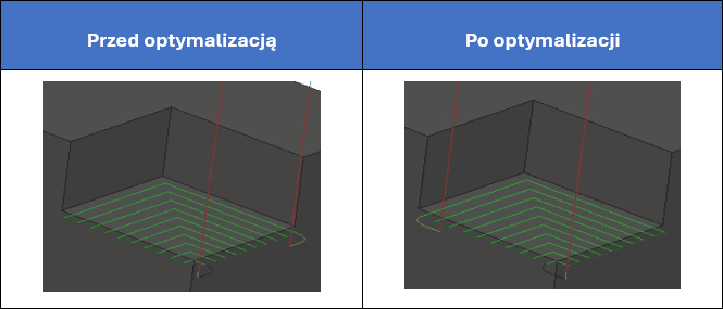 Optymalizacja frezowania