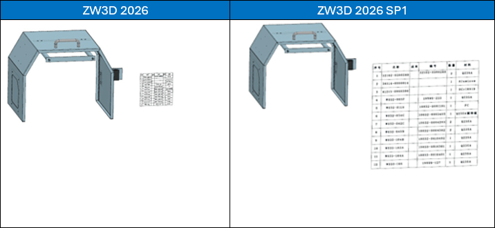 Optymalizacja tabeli BOM
