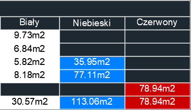 kolorowe zaznaczanie powierzchni